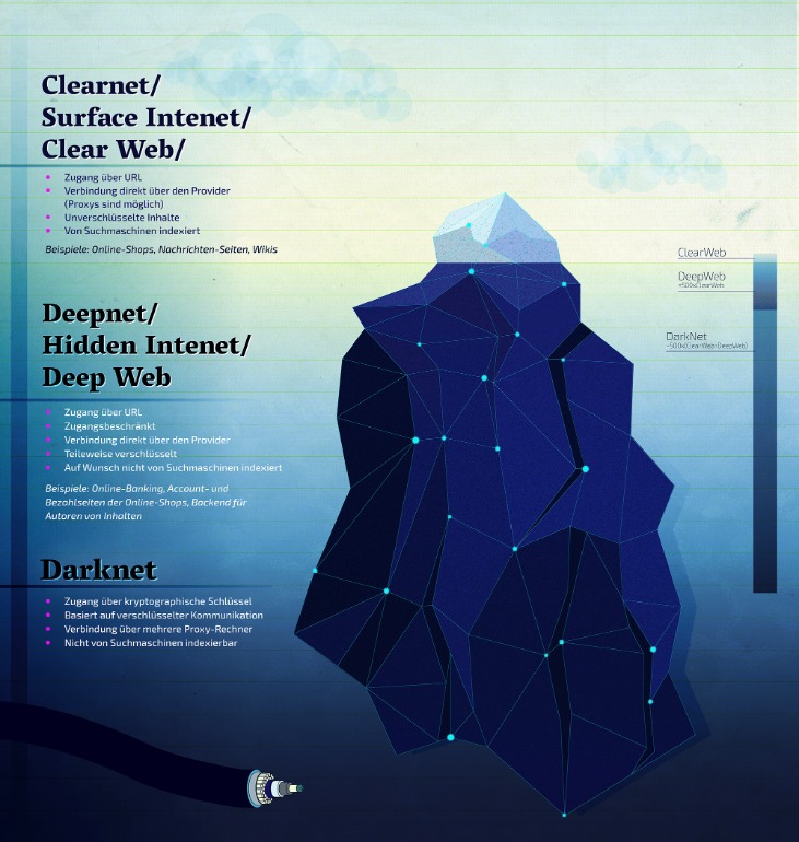 darknet black market list