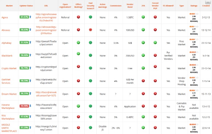 monero darknet markets