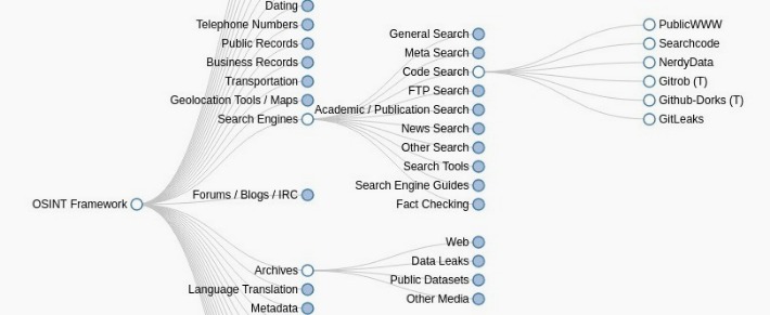 tor search onion link