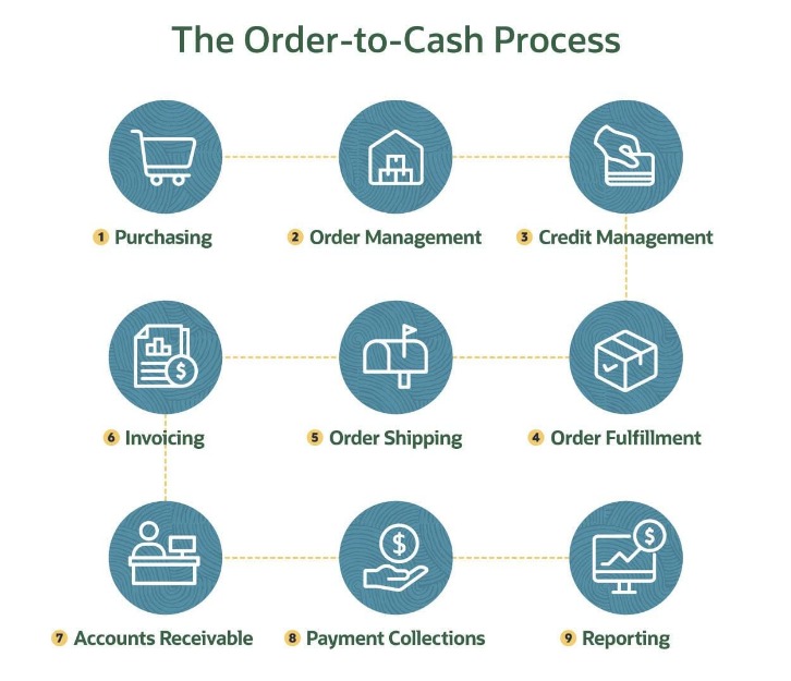 how to order from dark web