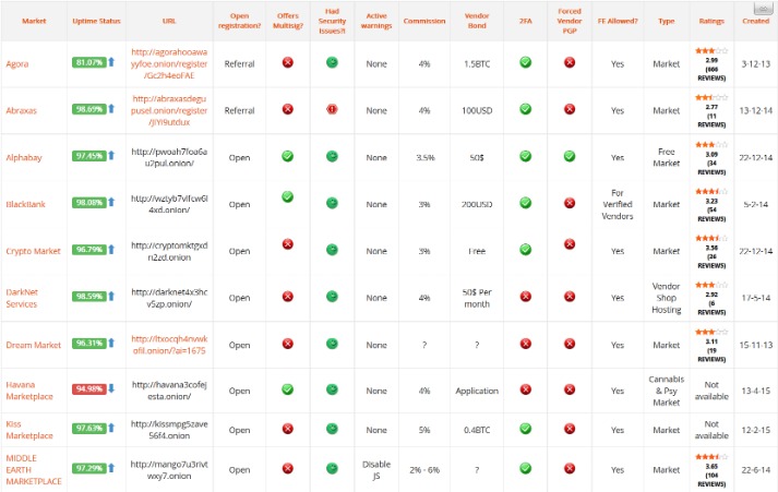 reddit darknet market list 2023