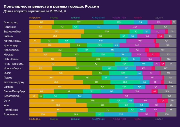 reddit darknet markets list