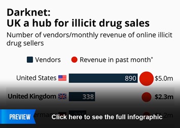 darknet guns drugs