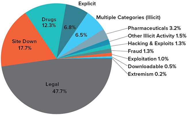darknet drug markets 2023
