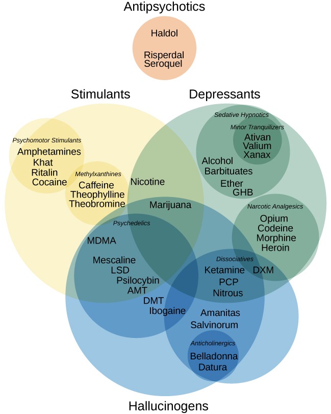 drugs on deep web