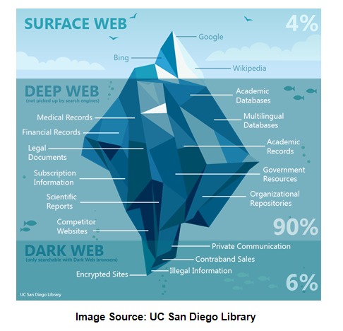 how to enter the dark web