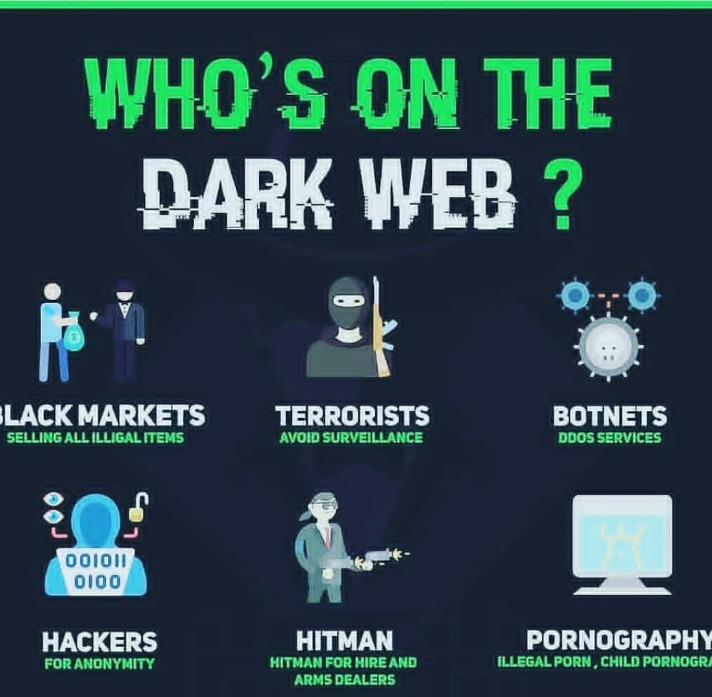 dark web markets 2025 reddit