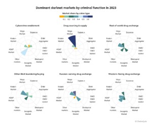 darknet markets may 2023