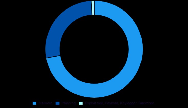 sites on dark web