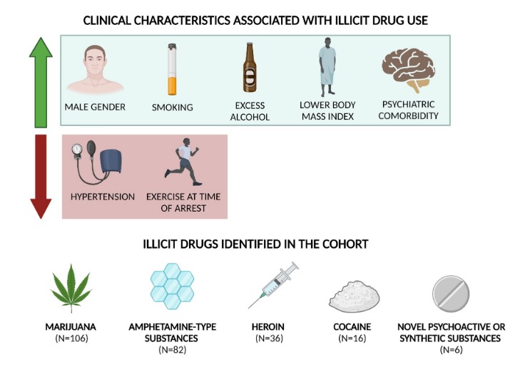 darknet illicit drugs