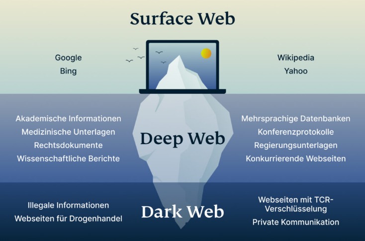 darknet access