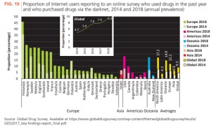 darknet drugs