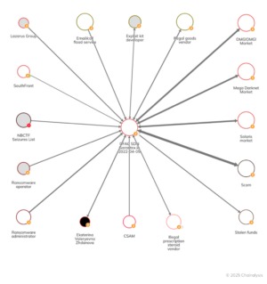 darknet market iphone