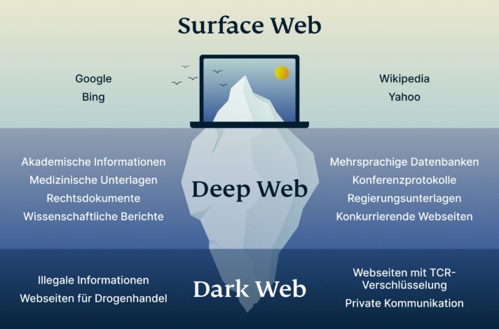 darknet market alphabay
