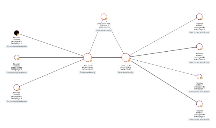 legit darknet markets