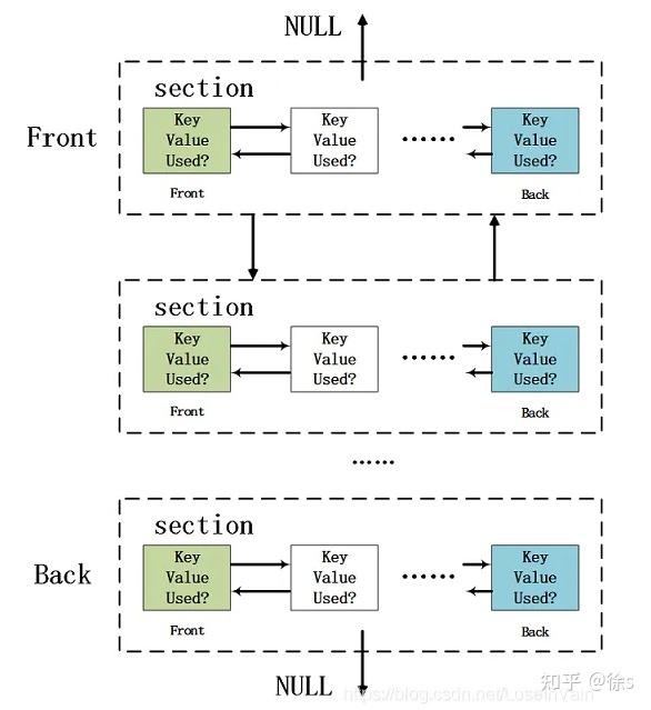 darknet market alternatives