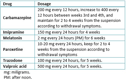 drugs dark web reddit