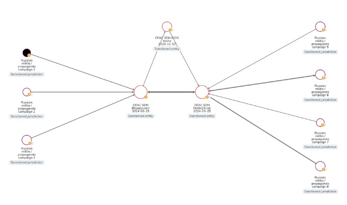 open darknet markets
