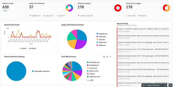 getting on the dark web
