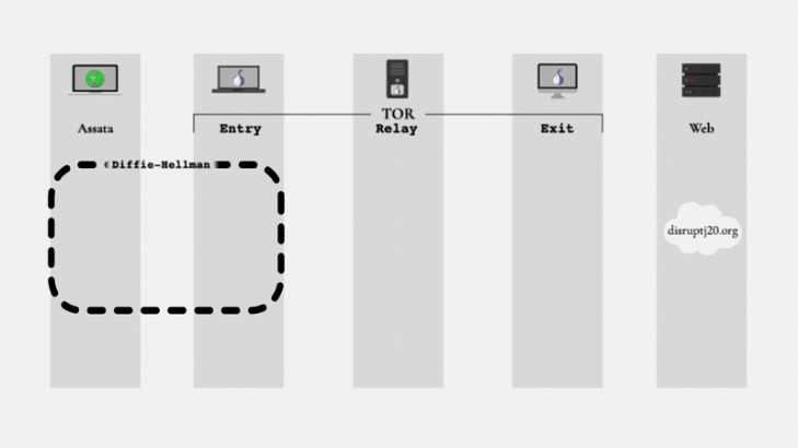 tor best websites