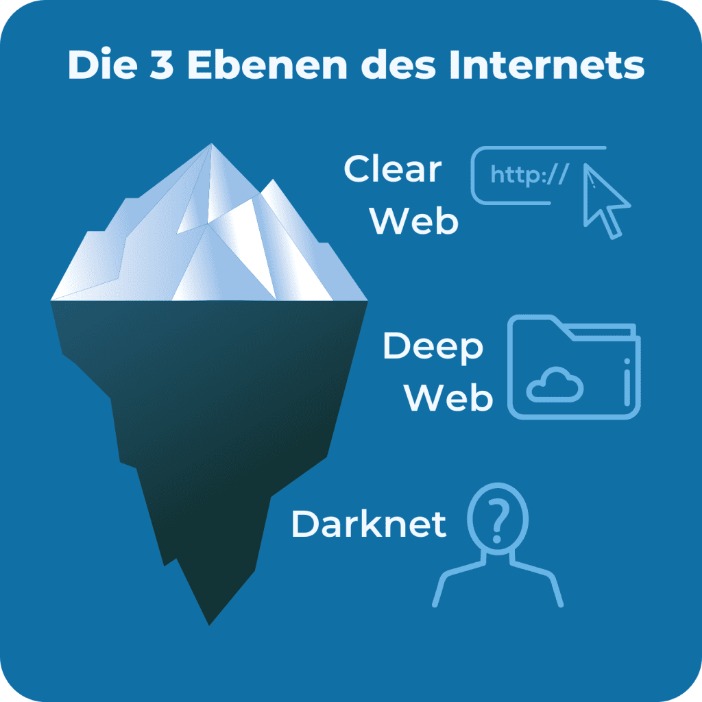 darknet black market url