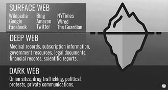 how to get into deep web