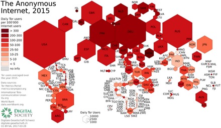 are there any active darknet markets