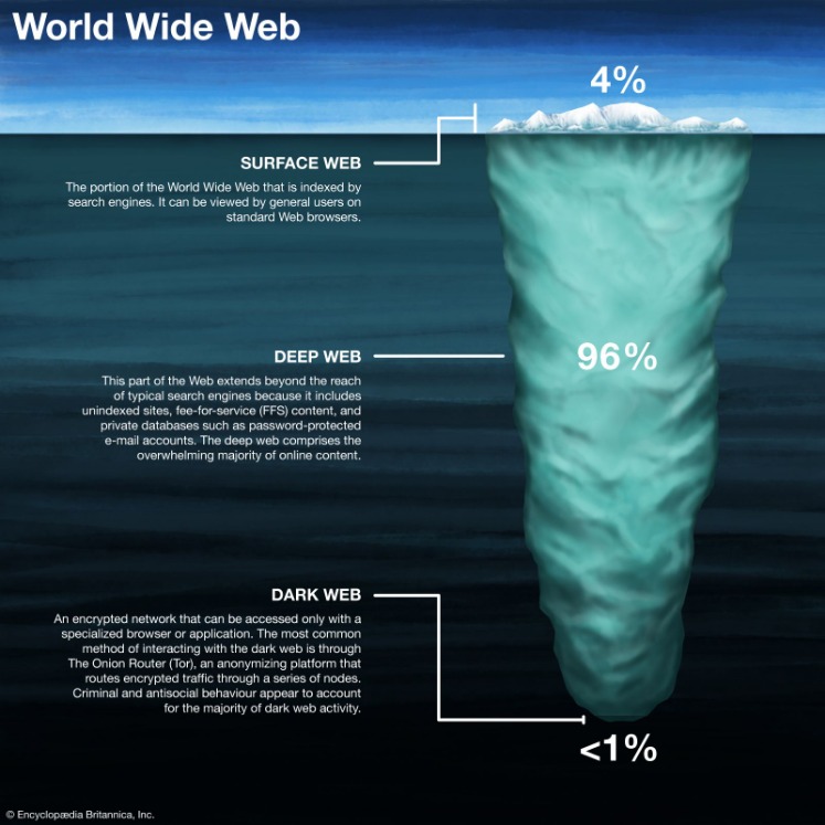 how to get in the deep web