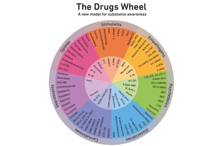 drugs onion