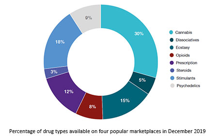 list of darknet markets 2025