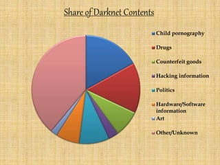 darknet search engine url