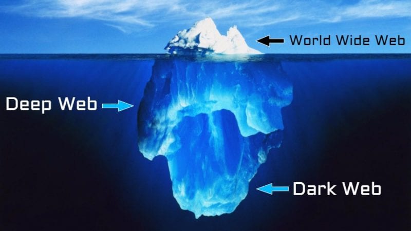 deep web dark web