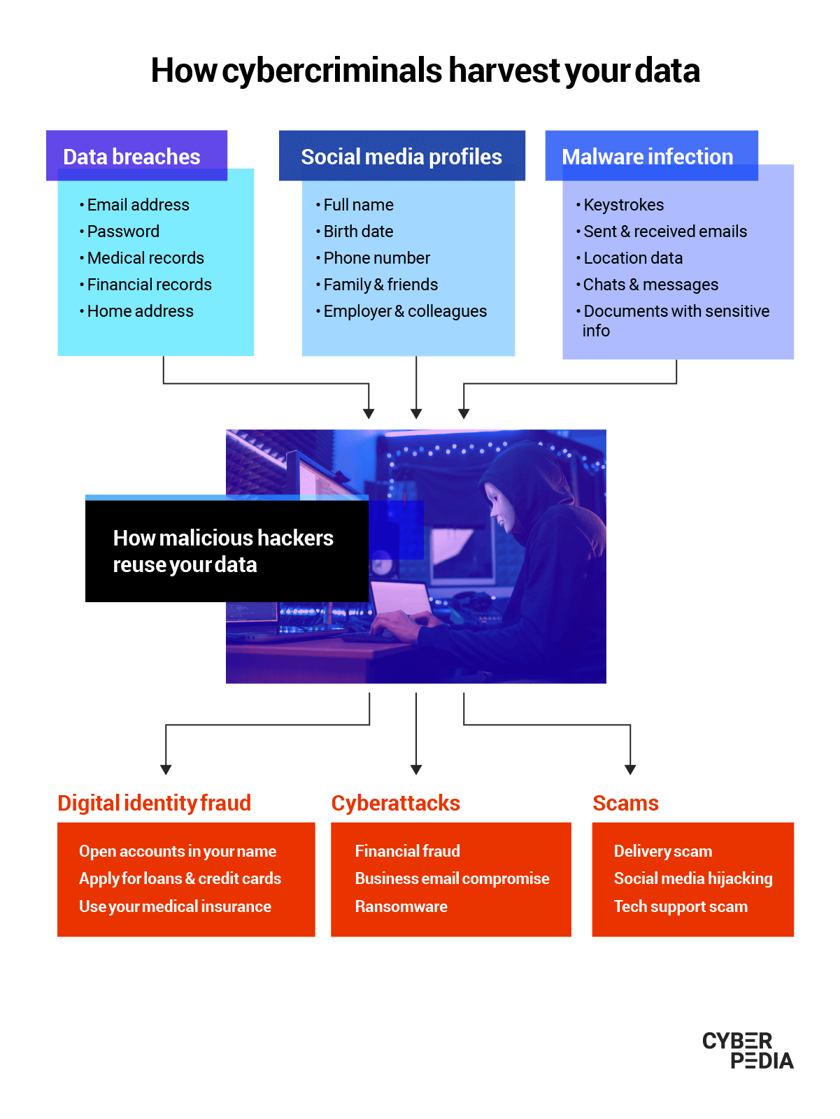how to use the dark web