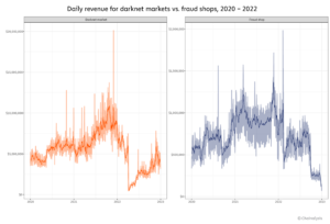 drug market darknet